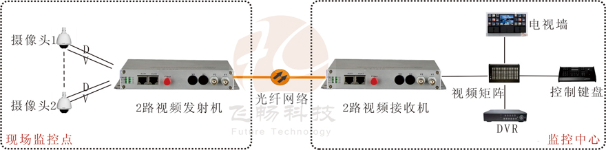 2路视频+1路反向数据视频海角HJ13EFC网站