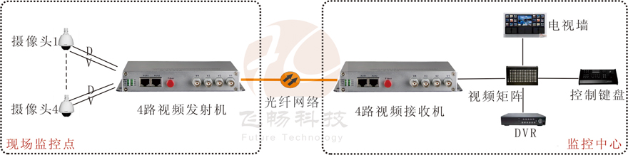 4路视频+1路反向数据视频海角HJ13EFC网站