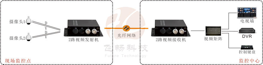 2路视频+1路反向数据视频海角HJ13EFC网站