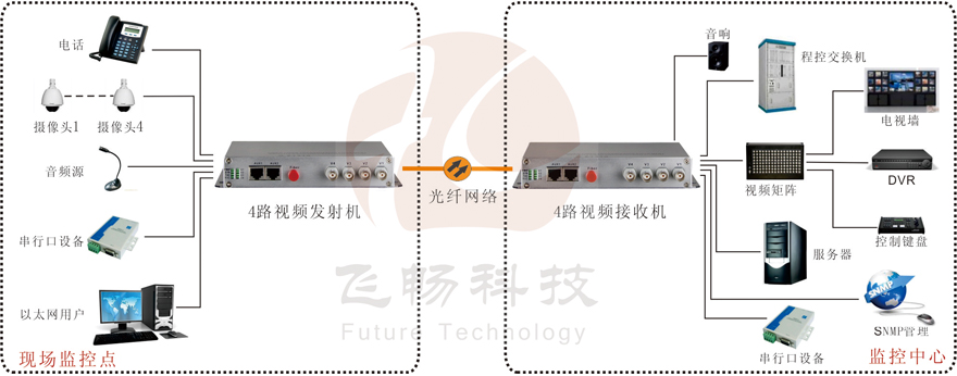 4路综合复用视频海角HJ13EFC网站