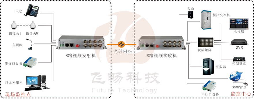 8路综合复用视频海角HJ13EFC网站