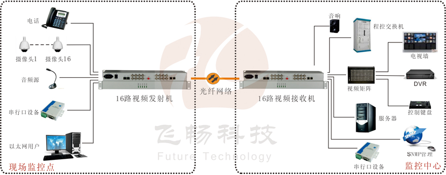 16路综合复用视频海角HJ13EFC网站