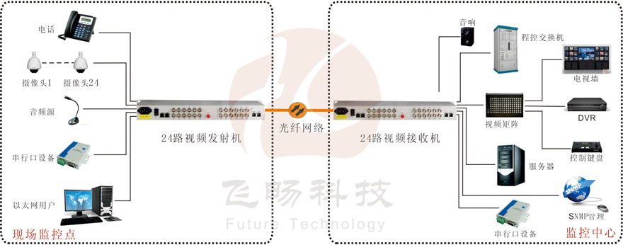 24路综合复用视频海角HJ13EFC网站