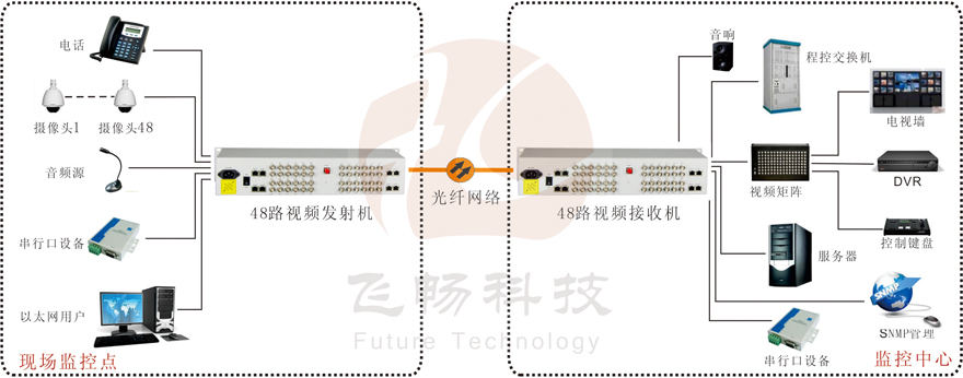 48路综合复用视频海角HJ13EFC网站