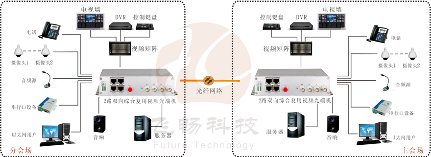 2路双向视频综合复用海角HJ13EFC网站