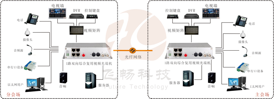 1路双向视频综合复用海角HJ13EFC网站