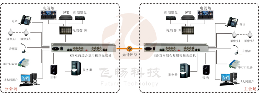 8路双向视频综合复用海角HJ13EFC网站