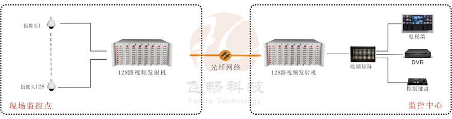 纯128路机框式视频海角HJ13EFC网站