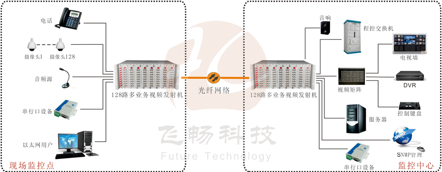 128路机框式多业务视频海角HJ13EFC网站