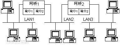 采用无线网桥做监控有什么优势？