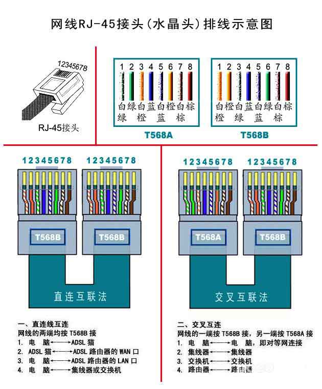 海角HJ13EFC网站的几大接口类型 RJ-45接口