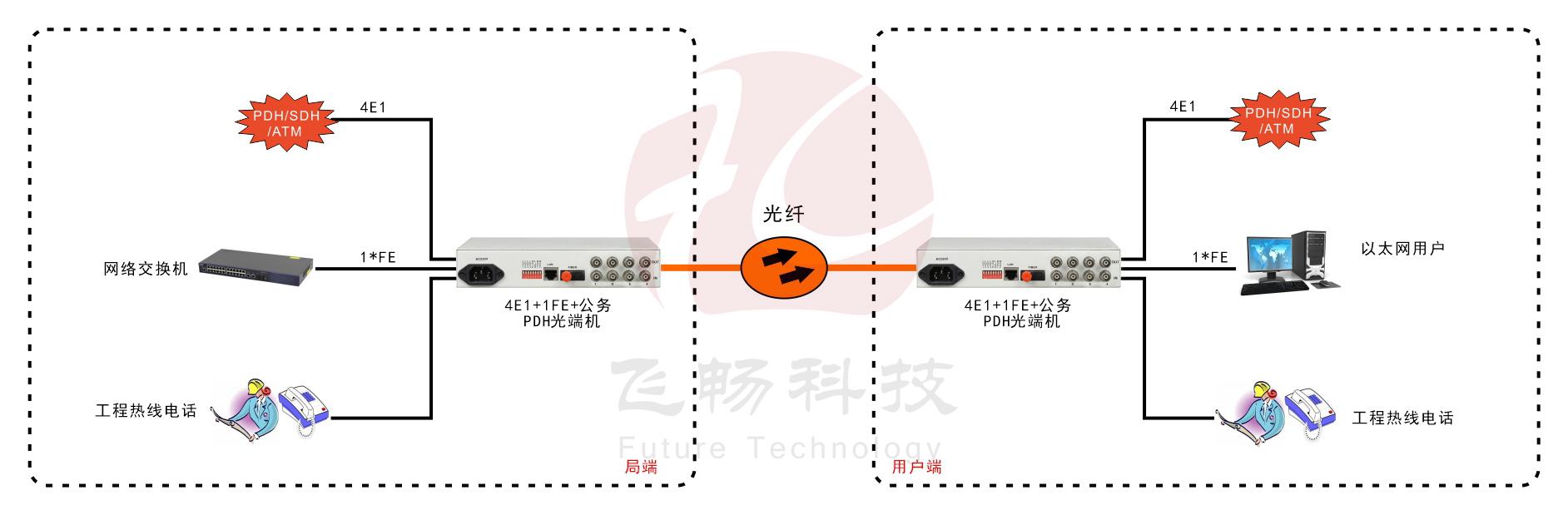 4E1+1ETH PDH海角HJ13EFC网站(桌面式)