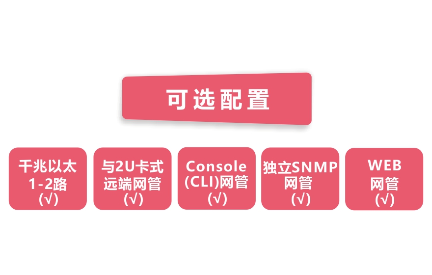 HJCA16海角官网科技-网管型 工业级1光2电千兆光纤收发器