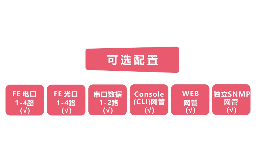 HJCA16海角官网科技-工业轨式4百兆电+4路百兆光+2路串口 2千兆光环网91海角社区下载
